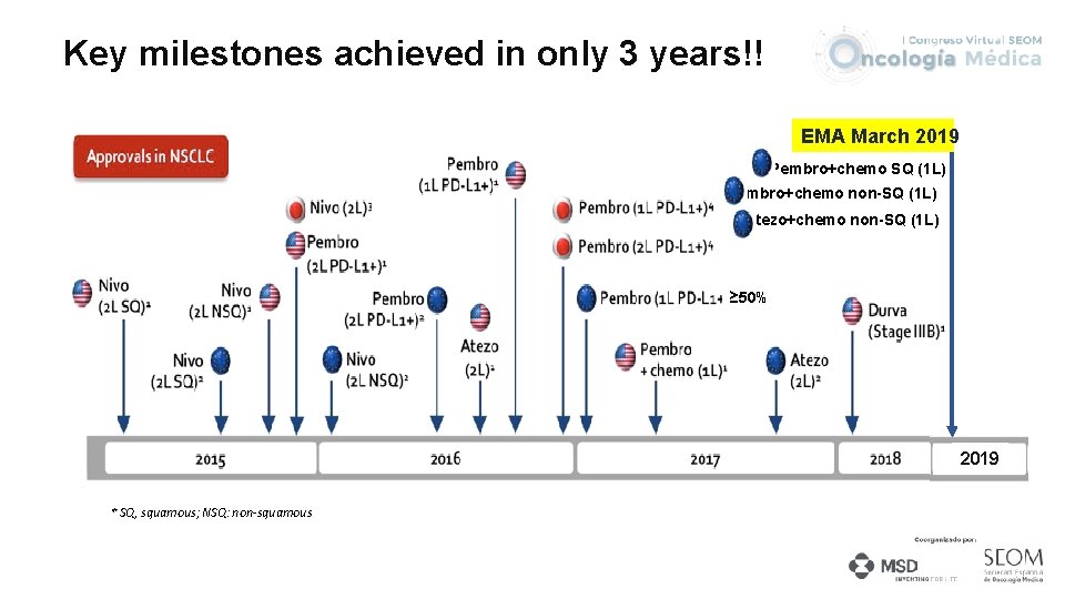 Key milestones achieved in only 3 years!! EMA March 2019 Pembro+chemo SQ (1 L)