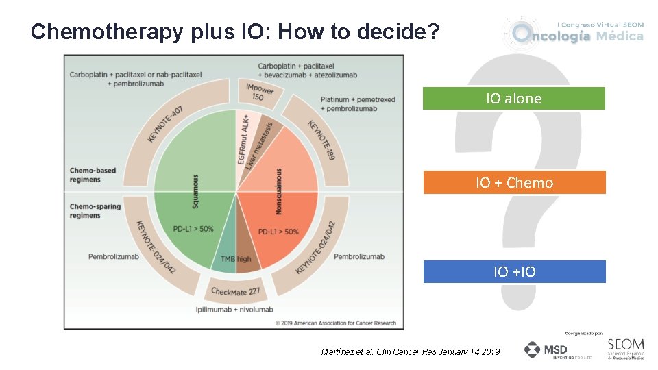 Chemotherapy plus IO: How to decide? IO alone IO + Chemo IO +IO Martínez