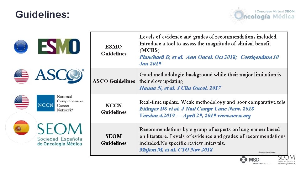 Guidelines: ESMO Guidelines Levels of evidence and grades of recommendations included. Introduce a tool