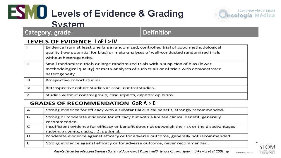 Levels of Evidence & Grading System Category, grade Definition Lo. E I > IV