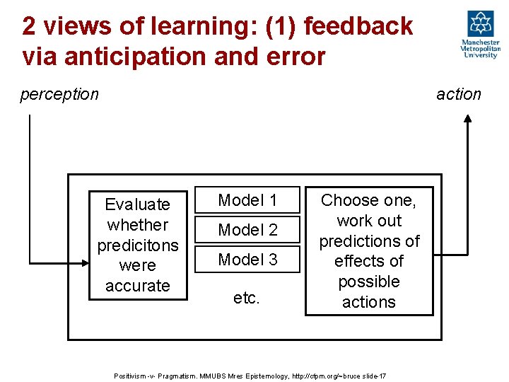 2 views of learning: (1) feedback via anticipation and error perception action Evaluate whether