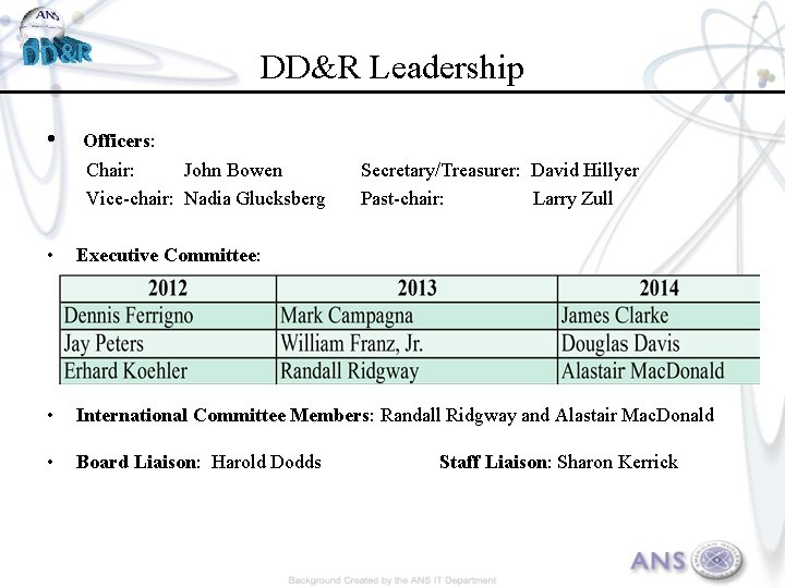 DD&R Leadership • Officers: Chair: John Bowen Vice-chair: Nadia Glucksberg Secretary/Treasurer: David Hillyer Past-chair: