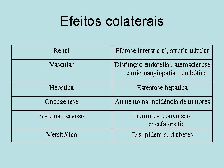 Efeitos colaterais Renal Fibrose intersticial, atrofia tubular Vascular Disfunção endotelial, aterosclerose e microangiopatia trombótica