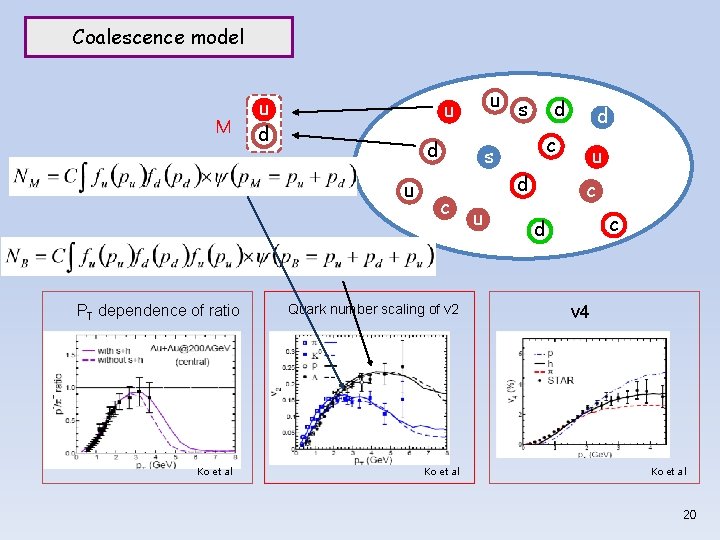 Coalescence model M u d d u PT dependence of ratio Ko et al