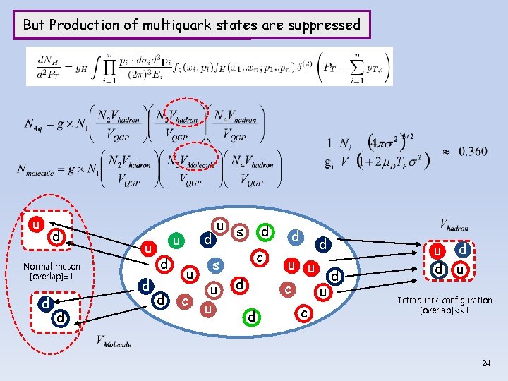 But Production of multiquark states are suppressed Success of Coalescence model u d Normal