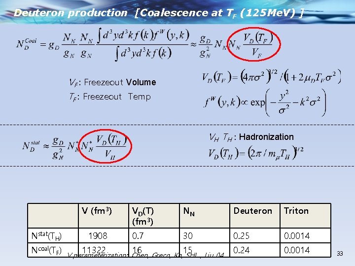 Deuteron production [Coalescence at TF (125 Me. V) ] VF : Freezeout Volume TF