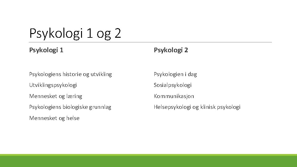 Psykologi 1 og 2 Psykologi 1 Psykologi 2 Psykologiens historie og utvikling Psykologien i