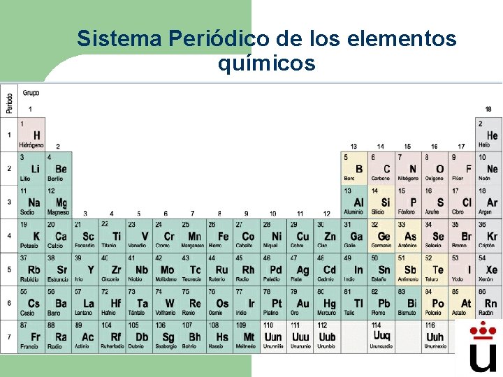 Sistema Periódico de los elementos químicos 