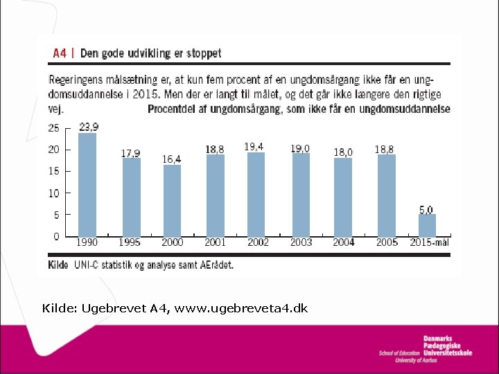 Kilde: Ugebrevet A 4, www. ugebreveta 4. dk 