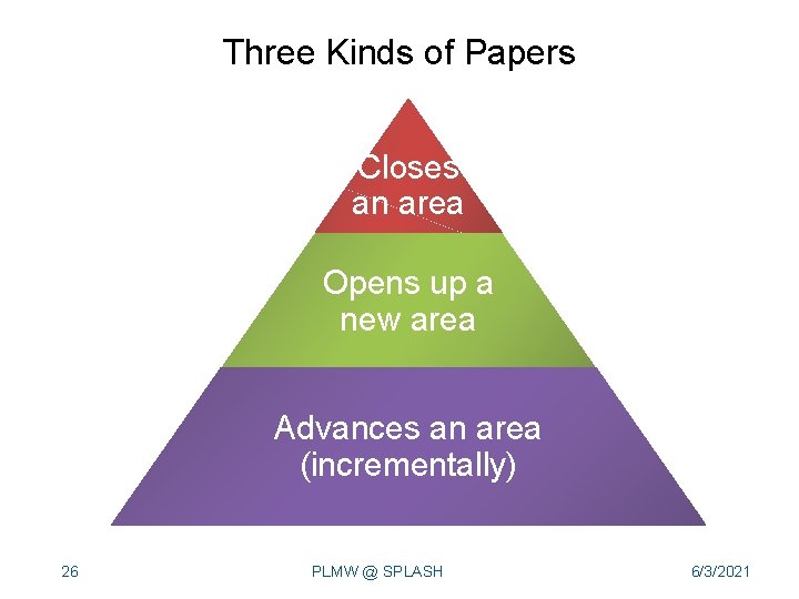 Three Kinds of Papers Closes an area Opens up a new area Advances an
