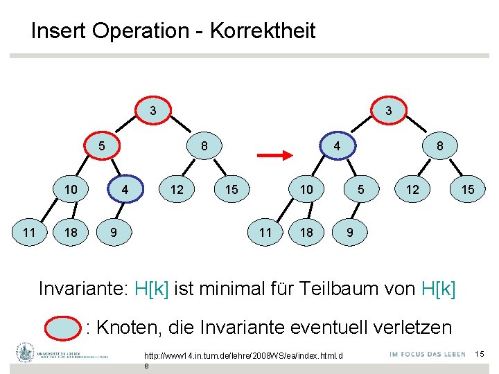 Insert Operation - Korrektheit 3 3 5 8 10 11 18 4 9 12