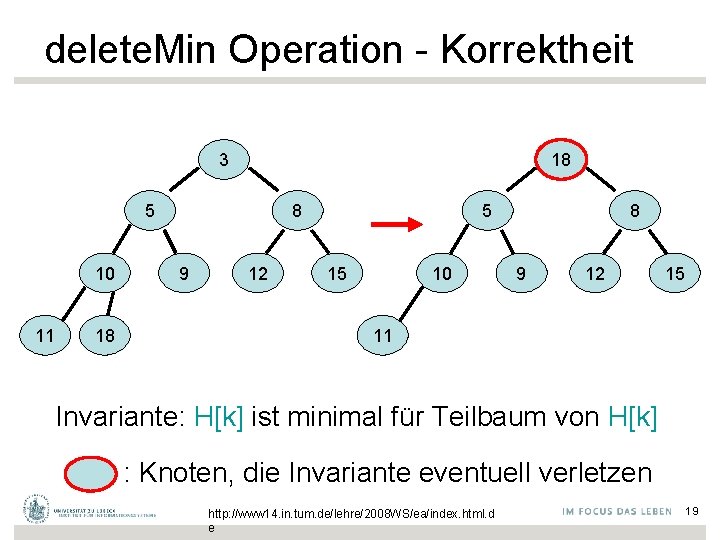 delete. Min Operation - Korrektheit 3 18 5 10 11 18 8 9 12