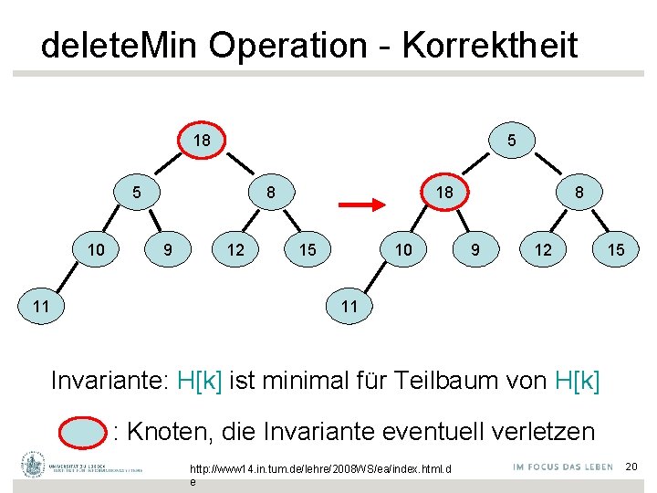 delete. Min Operation - Korrektheit 18 5 5 10 11 8 9 12 18