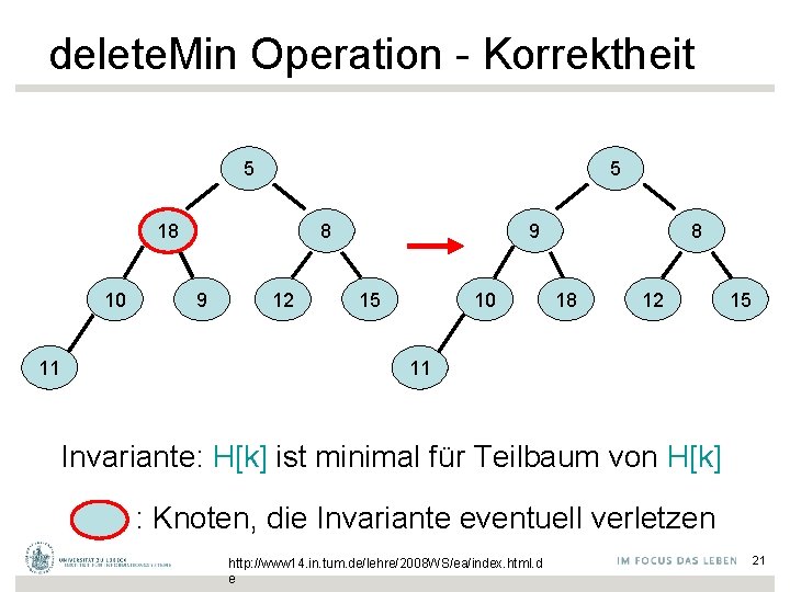 delete. Min Operation - Korrektheit 5 5 18 10 11 8 9 12 9