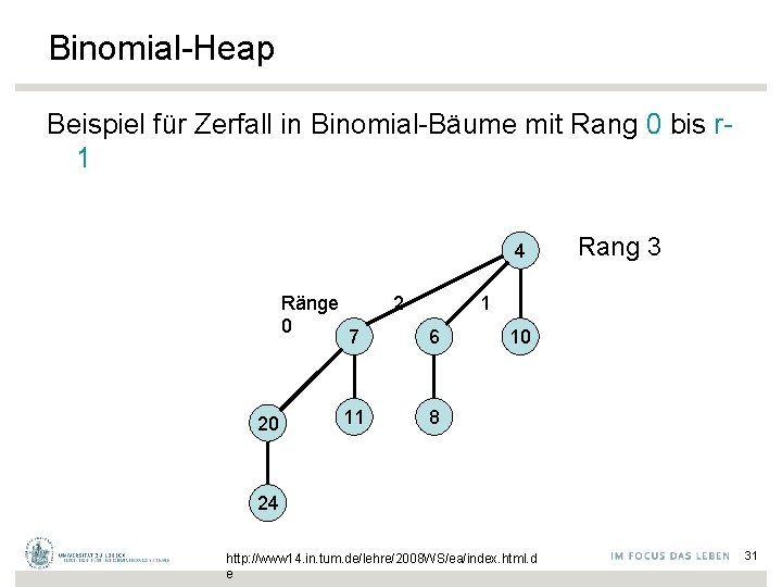 Binomial-Heap Beispiel für Zerfall in Binomial-Bäume mit Rang 0 bis r 1 4 Ränge