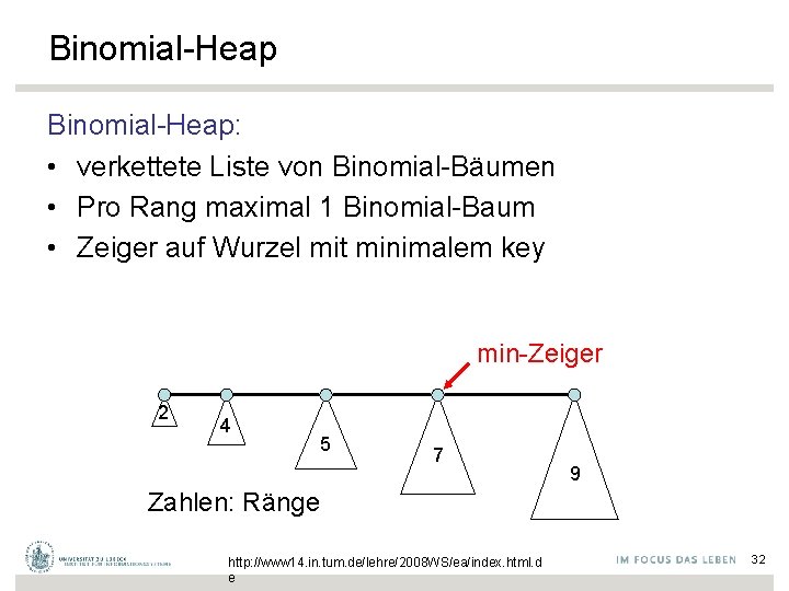 Binomial-Heap: • verkettete Liste von Binomial-Bäumen • Pro Rang maximal 1 Binomial-Baum • Zeiger