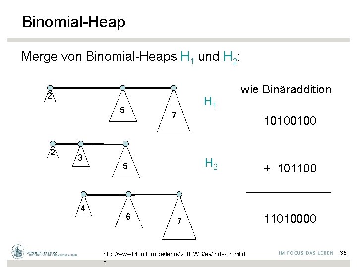 Binomial-Heap Merge von Binomial-Heaps H 1 und H 2: 2 5 2 3 4