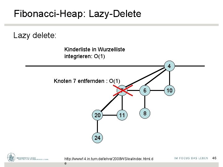 Fibonacci-Heap: Lazy-Delete Lazy delete: Kinderliste in Wurzelliste integrieren: O(1) 4 Knoten 7 entfernden :