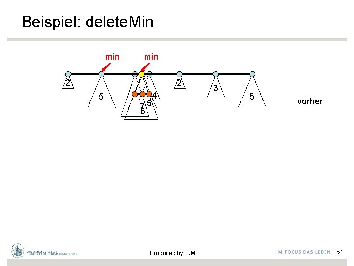 Beispiel: delete. Min min 2 2 5 75 6 4 Produced by: RM 3