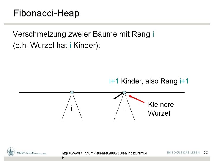 Fibonacci-Heap Verschmelzung zweier Bäume mit Rang i (d. h. Wurzel hat i Kinder): i+1