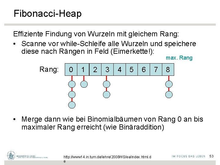 Fibonacci-Heap Effiziente Findung von Wurzeln mit gleichem Rang: • Scanne vor while-Schleife alle Wurzeln