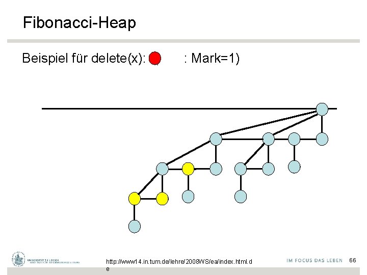 Fibonacci-Heap Beispiel für delete(x): ( : Mark=1) http: //www 14. in. tum. de/lehre/2008 WS/ea/index.