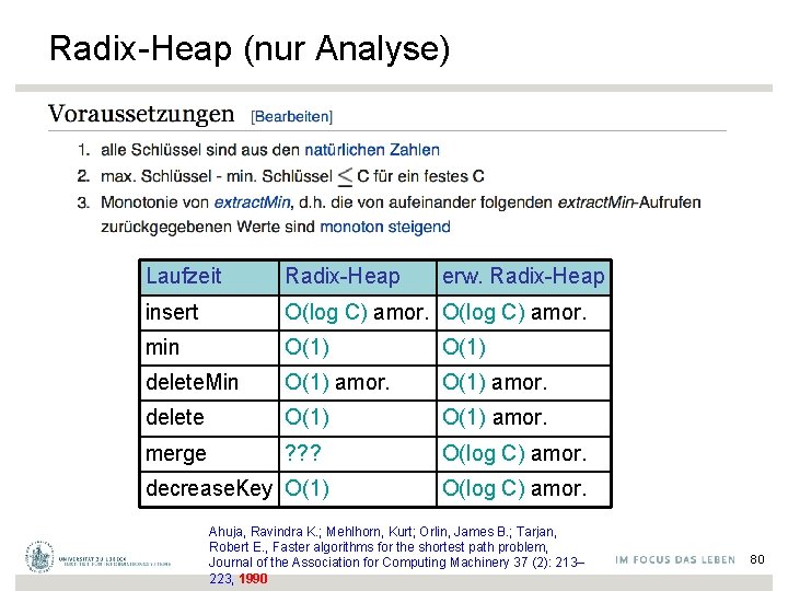 Radix-Heap (nur Analyse) Laufzeit Radix-Heap insert O(log C) amor. min O(1) delete. Min O(1)