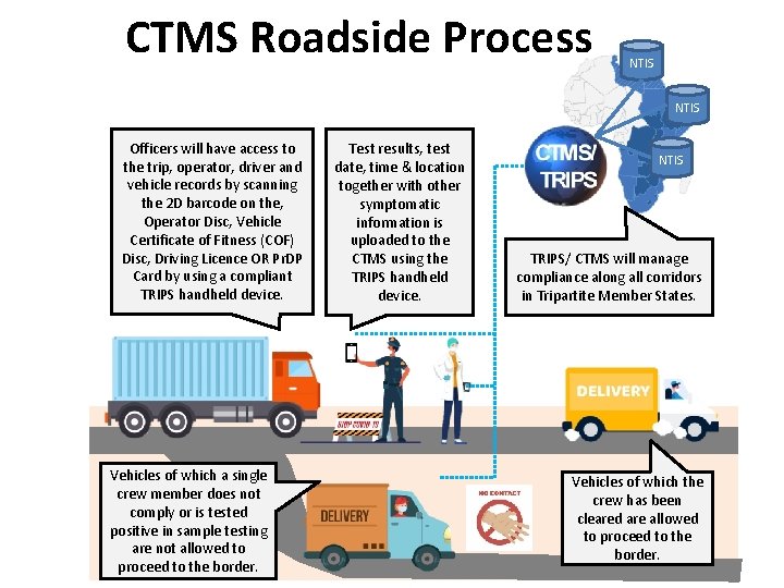 CTMS Roadside Process NTIS Officers will have access to the trip, operator, driver and
