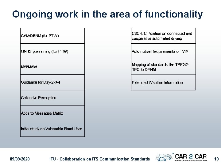 Ongoing work in the area of functionality 09/09/2020 ITU - Collaboration on ITS Communication