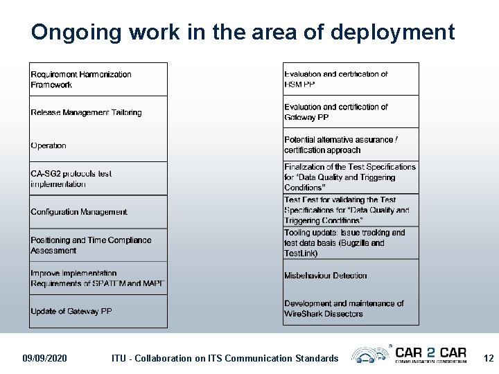 Ongoing work in the area of deployment 09/09/2020 ITU - Collaboration on ITS Communication