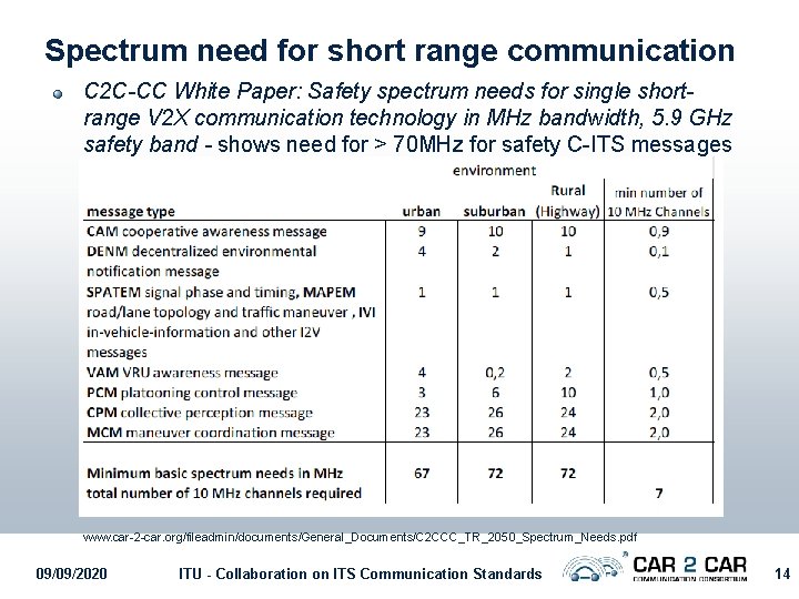 Spectrum need for short range communication C 2 C-CC White Paper: Safety spectrum needs