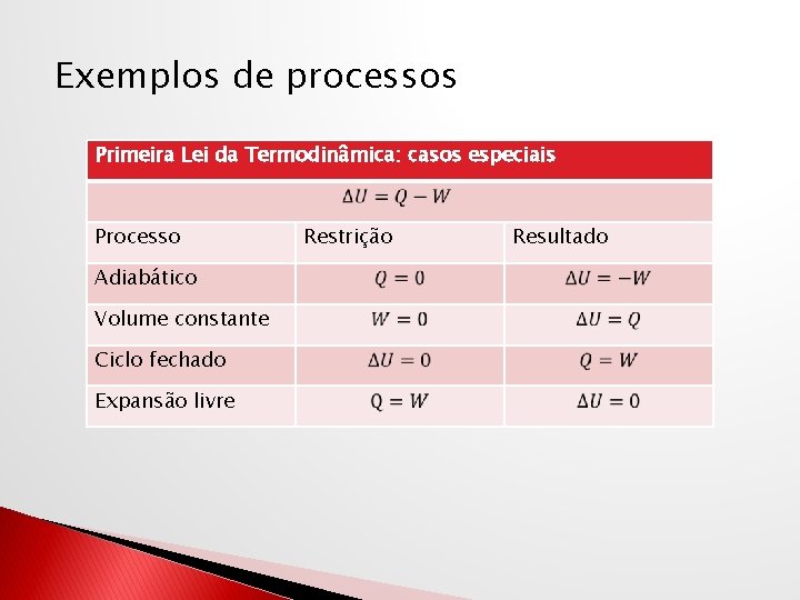 Exemplos de processos Primeira Lei da Termodinâmica: casos especiais Processo Adiabático Volume constante Ciclo