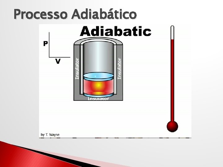 Processo Adiabático 