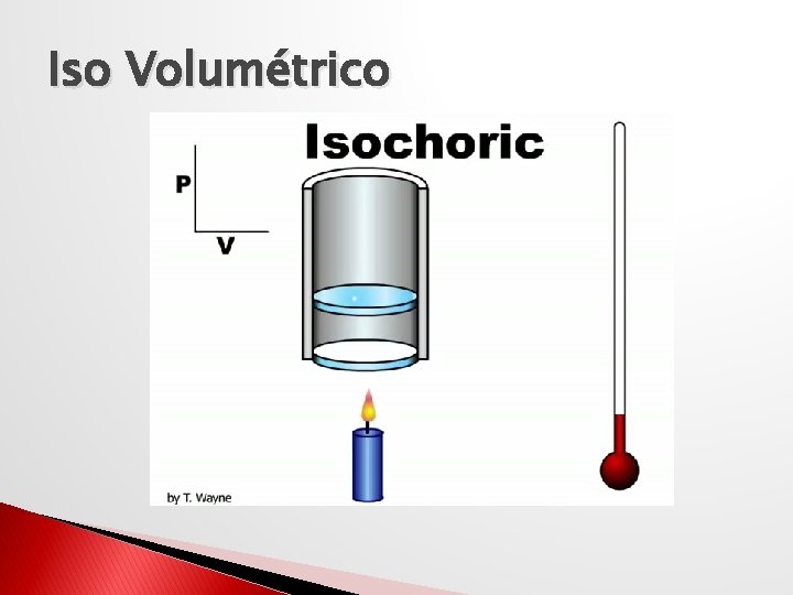 Iso Volumétrico 