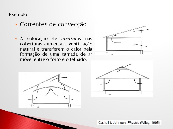 Exemplo • Correntes de convecção • A colocação de aberturas nas coberturas aumenta a