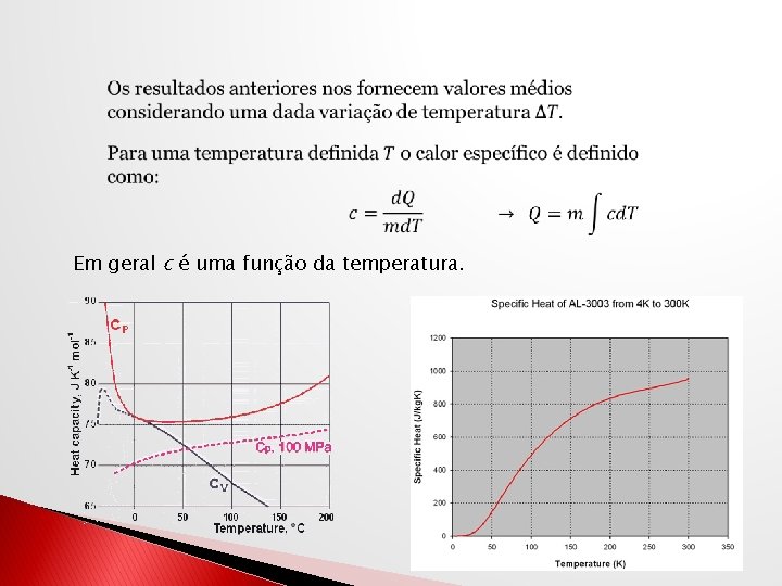 Em geral c é uma função da temperatura. 