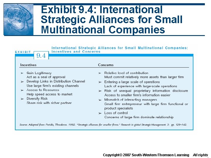 Exhibit 9. 4: International Strategic Alliances for Small Multinational Companies Copyright© 2007 South-Western/Thomson Learning