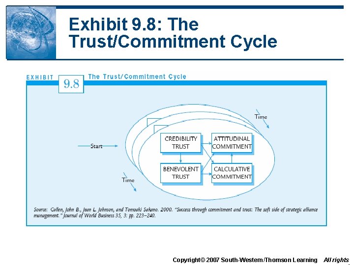 Exhibit 9. 8: The Trust/Commitment Cycle Copyright© 2007 South-Western/Thomson Learning All rights 