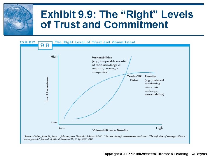 Exhibit 9. 9: The “Right” Levels of Trust and Commitment Copyright© 2007 South-Western/Thomson Learning