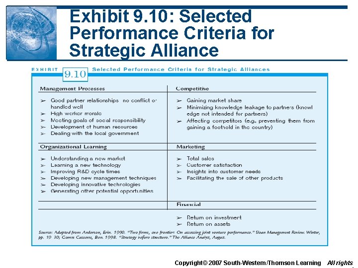 Exhibit 9. 10: Selected Performance Criteria for Strategic Alliance Copyright© 2007 South-Western/Thomson Learning All