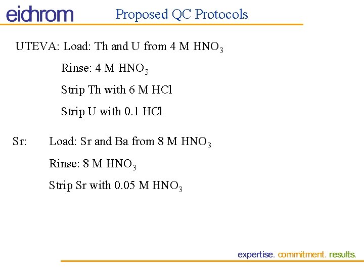 Proposed QC Protocols UTEVA: Load: Th and U from 4 M HNO 3 Rinse: Proposed QC Protocols UTEVA: Load: Th and U from 4 M HNO 3 Rinse: