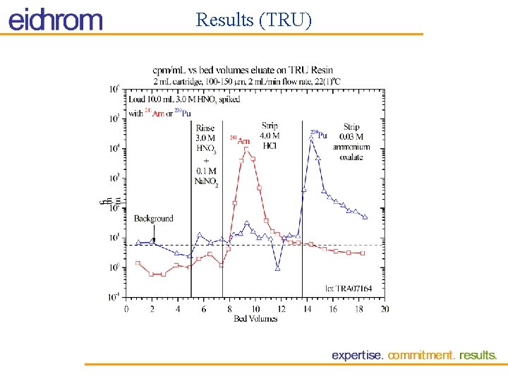 Results (TRU) Results (TRU)