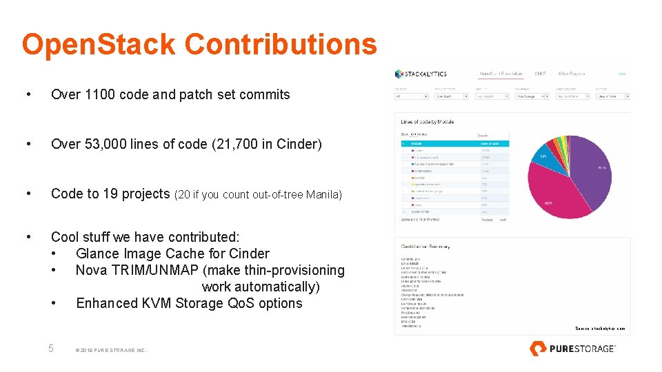 Open. Stack Contributions • Over 1100 code and patch set commits • Over 53,