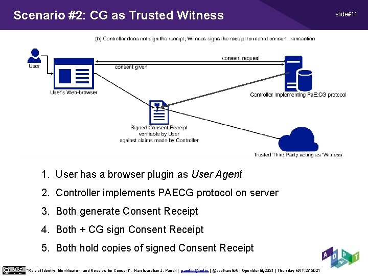 Scenario #2: CG as Trusted Witness 1. User has a browser plugin as User Scenario #2: CG as Trusted Witness 1. User has a browser plugin as User