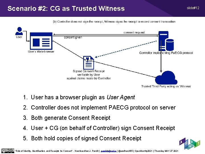 Scenario #2: CG as Trusted Witness 1. User has a browser plugin as User Scenario #2: CG as Trusted Witness 1. User has a browser plugin as User