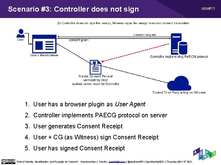 Scenario #3: Controller does not sign 1. User has a browser plugin as User Scenario #3: Controller does not sign 1. User has a browser plugin as User