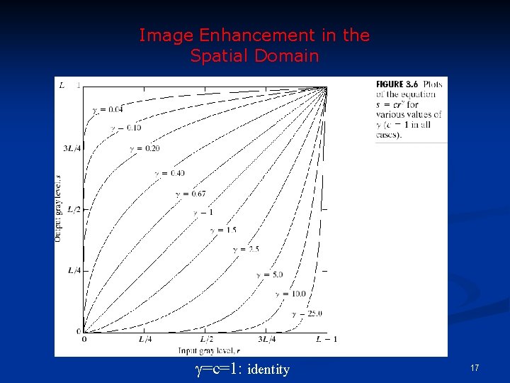 Image Enhancement in the Spatial Domain =c=1: identity 17 