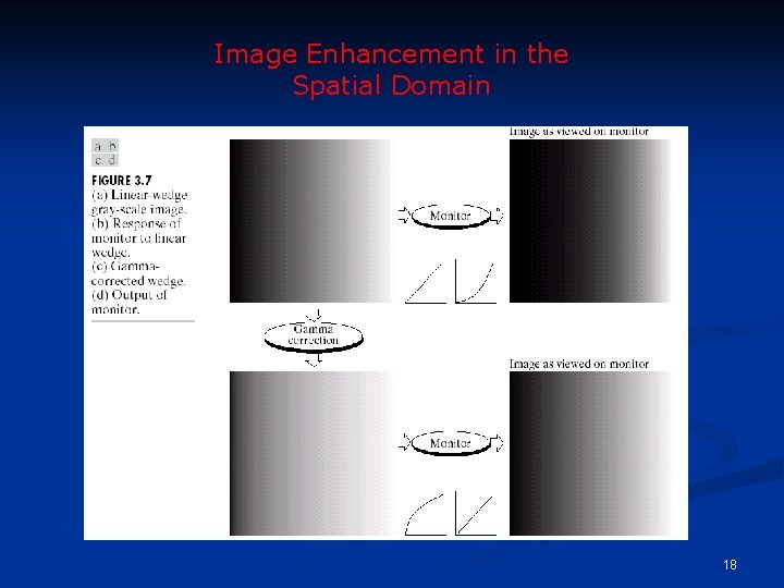 Image Enhancement in the Spatial Domain 18 