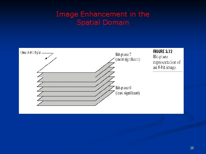 Image Enhancement in the Spatial Domain 29 