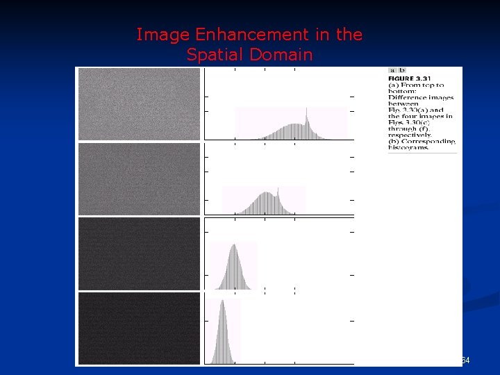 Image Enhancement in the Spatial Domain 64 